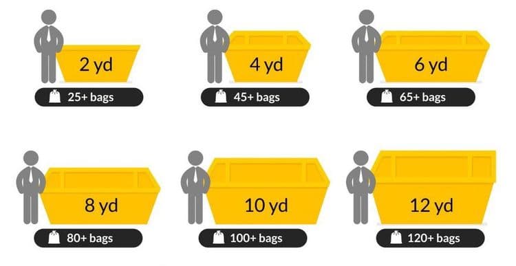 Garden Clearance Skips: Soil, Green Waste and Weight Limits Demystified