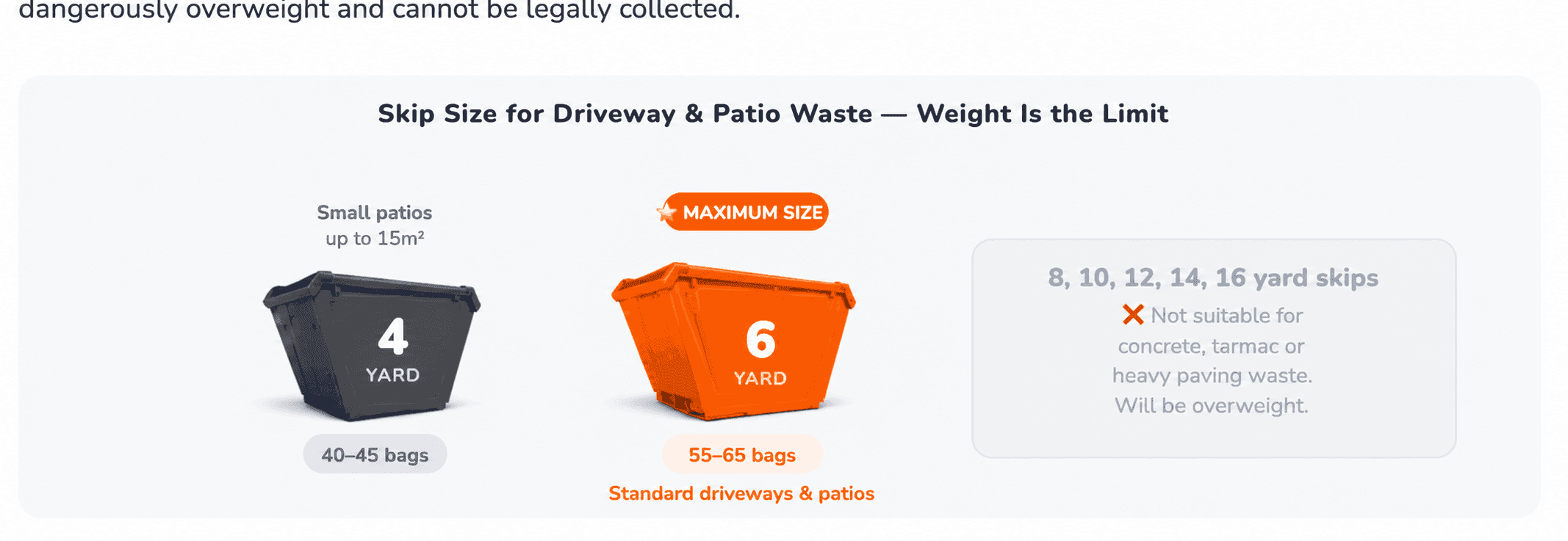 What Can & Can't Go in a Driveway & Patio Skip