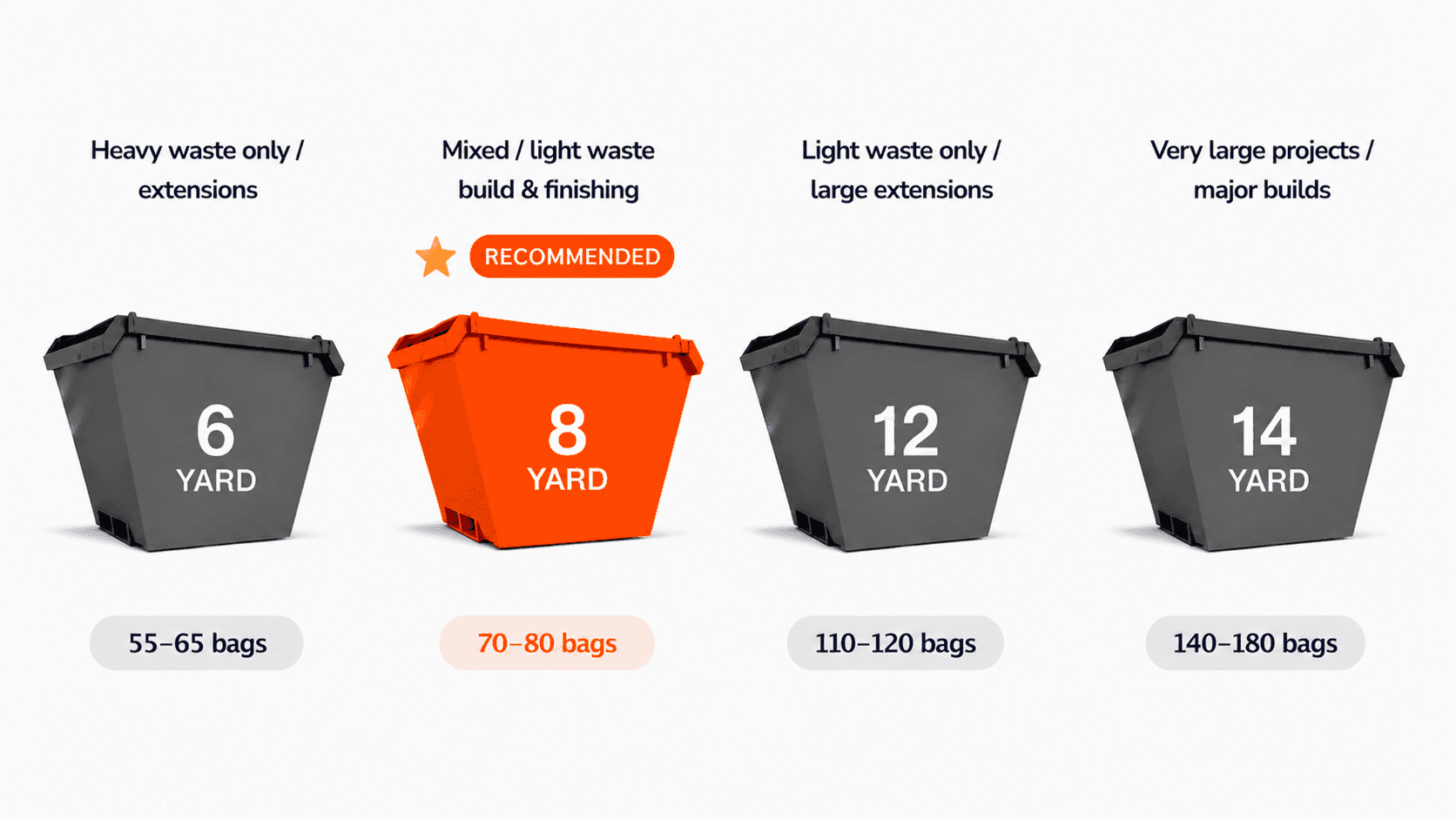 Recommended Skip Size for a House Extension or Building Work