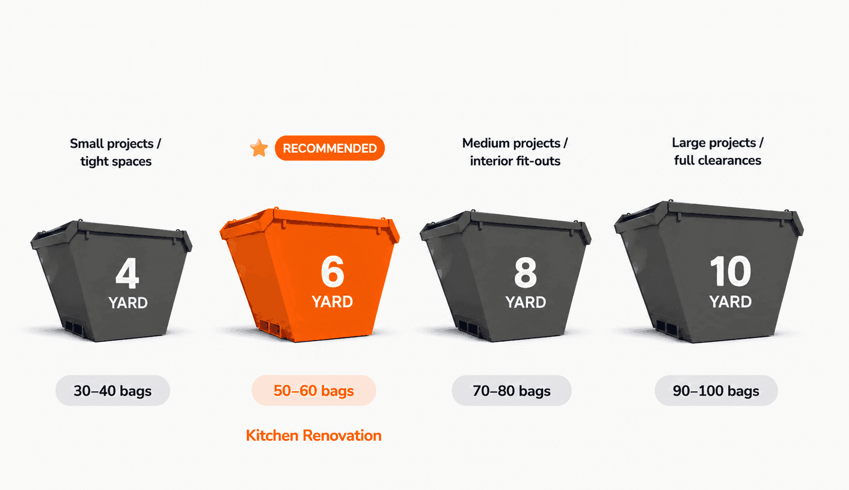Recommended Skip Size for Kitchen Renovation